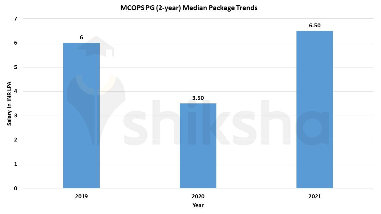 manipal college of pharmaceutical sciences