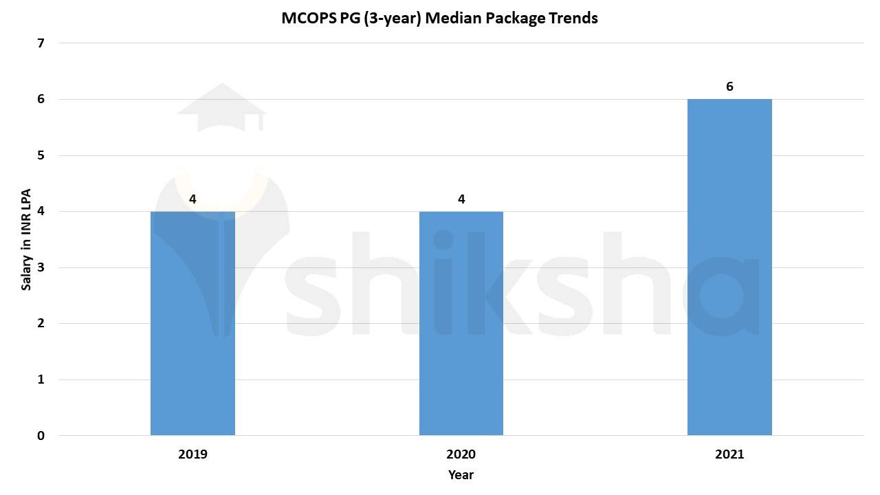 manipal college of pharmaceutical sciences