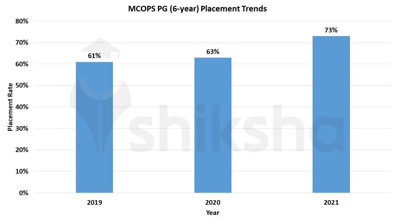 manipal college of pharmaceutical sciences