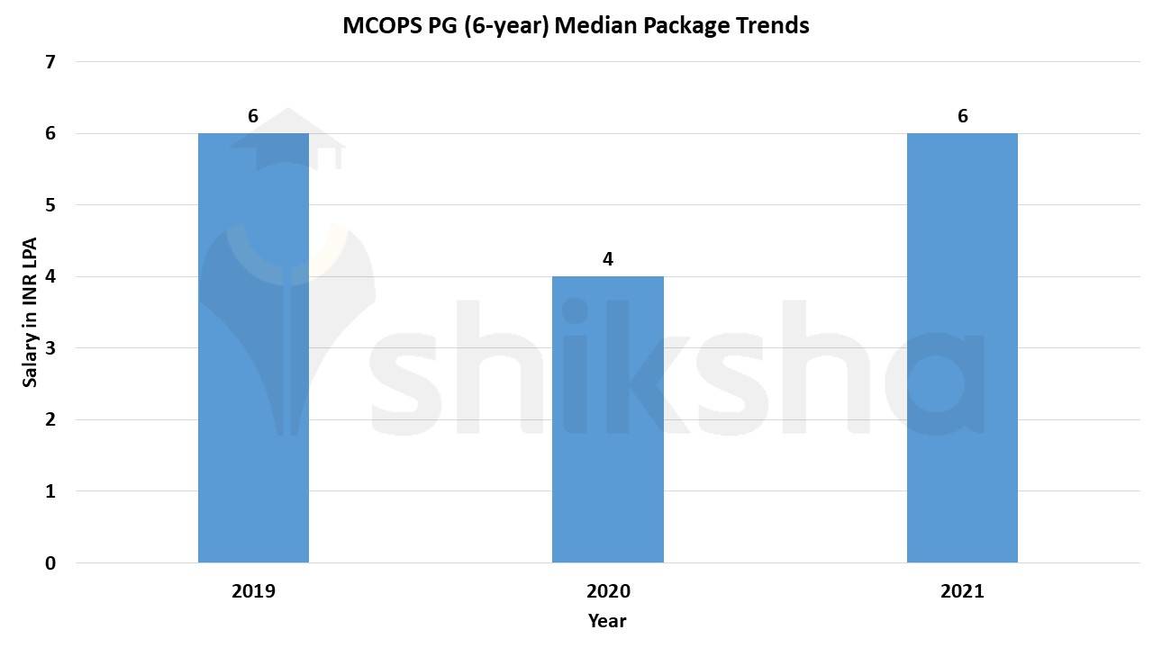 manipal college of pharmaceutical sciences
