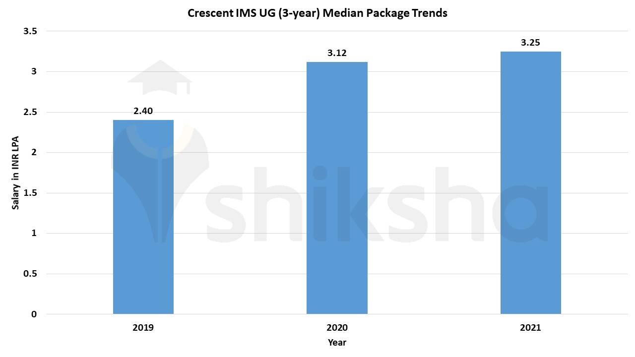 Crescent School of Life Sciences