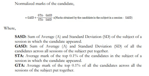 Understanding the TS ICET Score Normalisation
