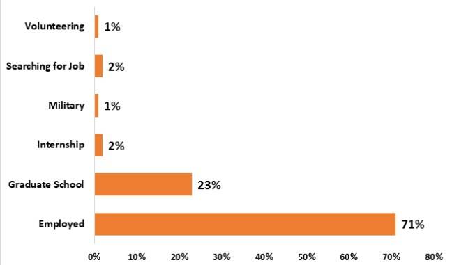 DaytonPlacements2021