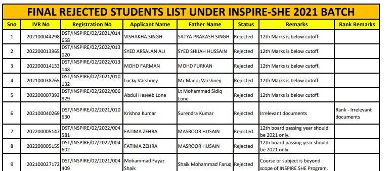 INSPIRE Scholarship Result 2022 Check INSPIRE Scholarship Results Date