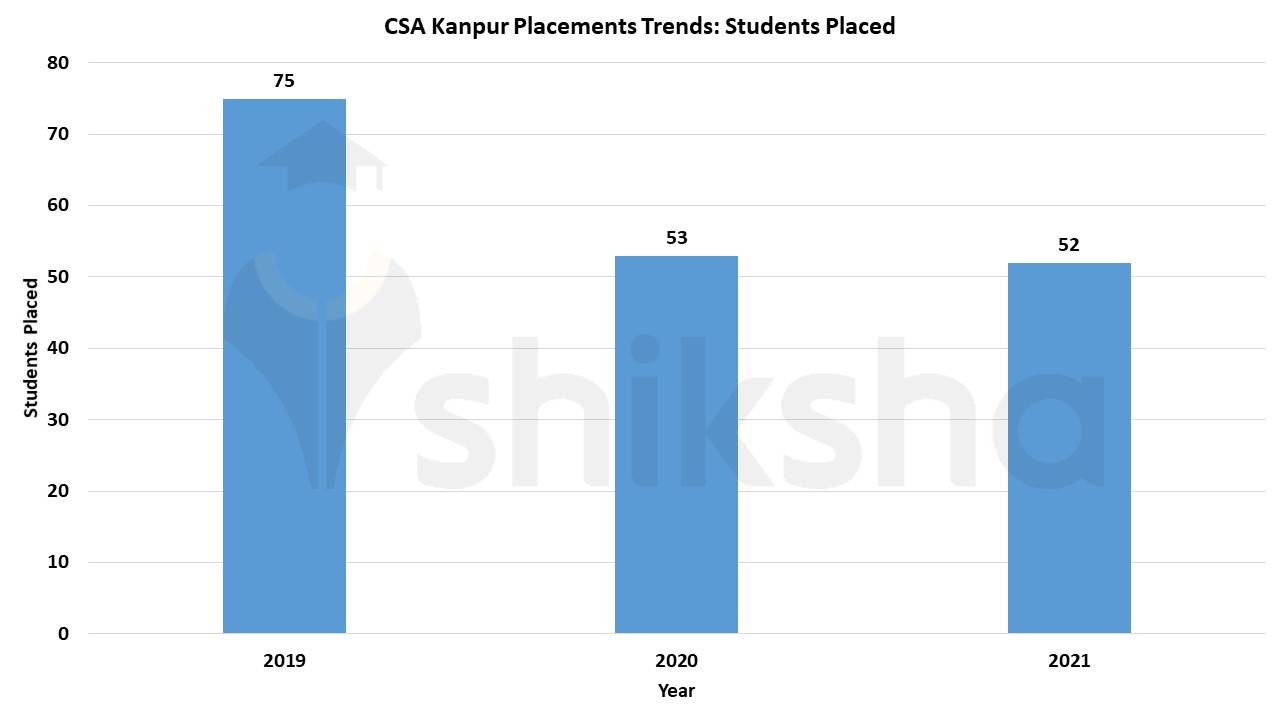 chandra shekhar azad university of agriculture and technology
