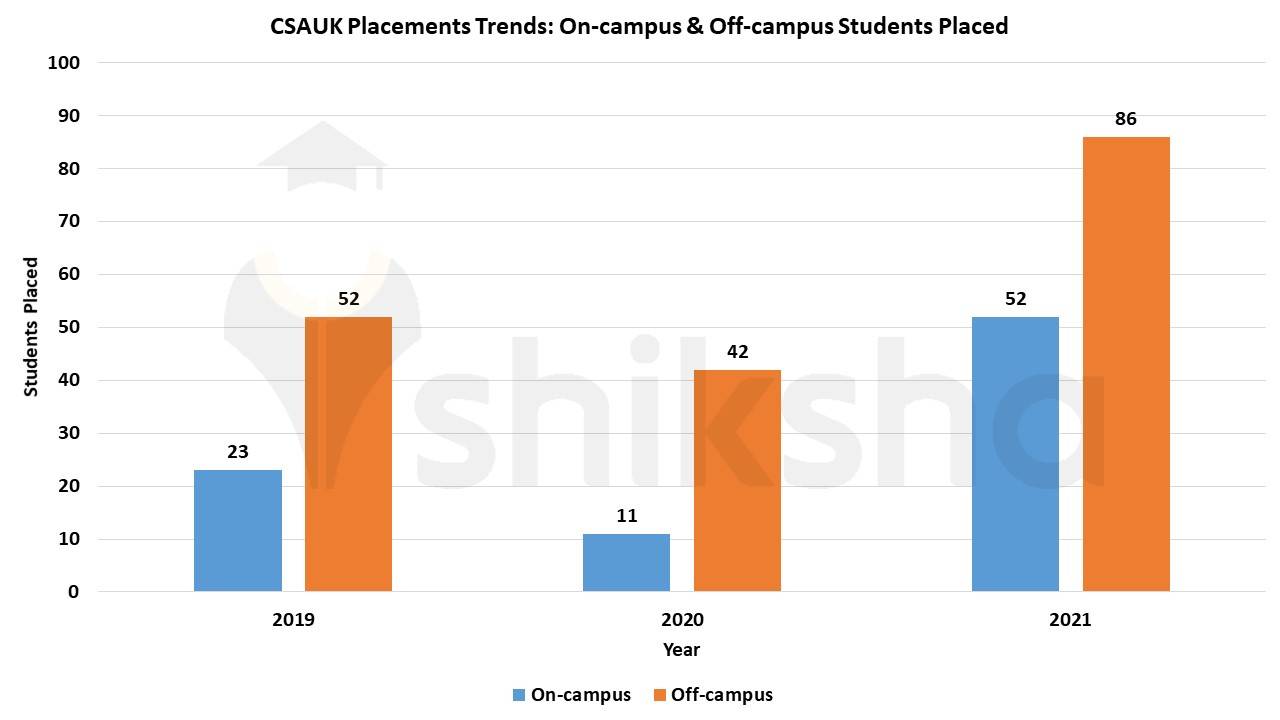 chandra shekhar azad university of agriculture and technology