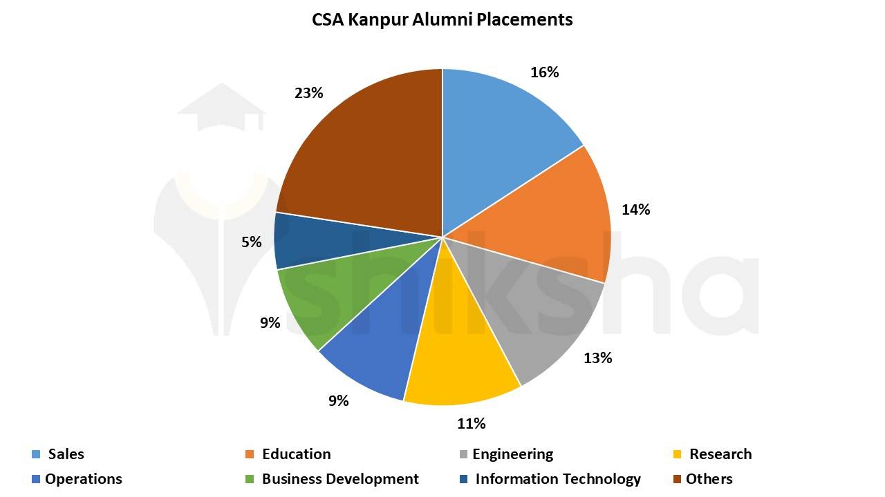 Chandra Shekhar Azad University of Agriculture and Technology