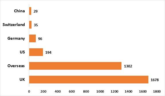 standrewsplacement2019