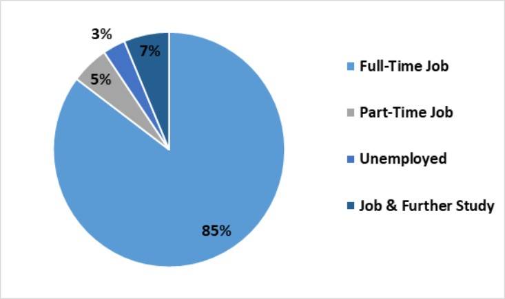 standrewsplacement2019