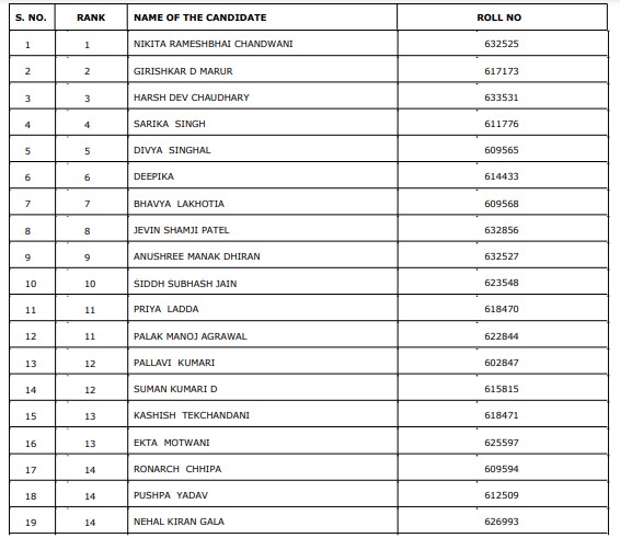 CS Professional Exam Merit List