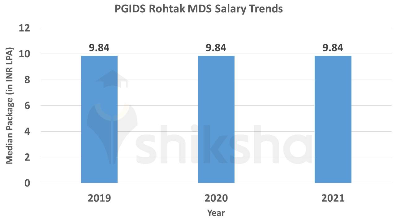 PGIDS MDS salary trends