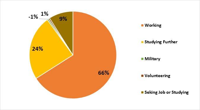 duquesneplacement2021