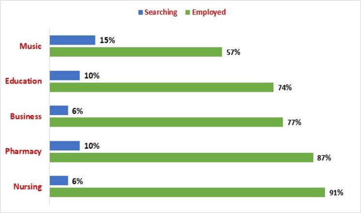 duquesneplacement2021