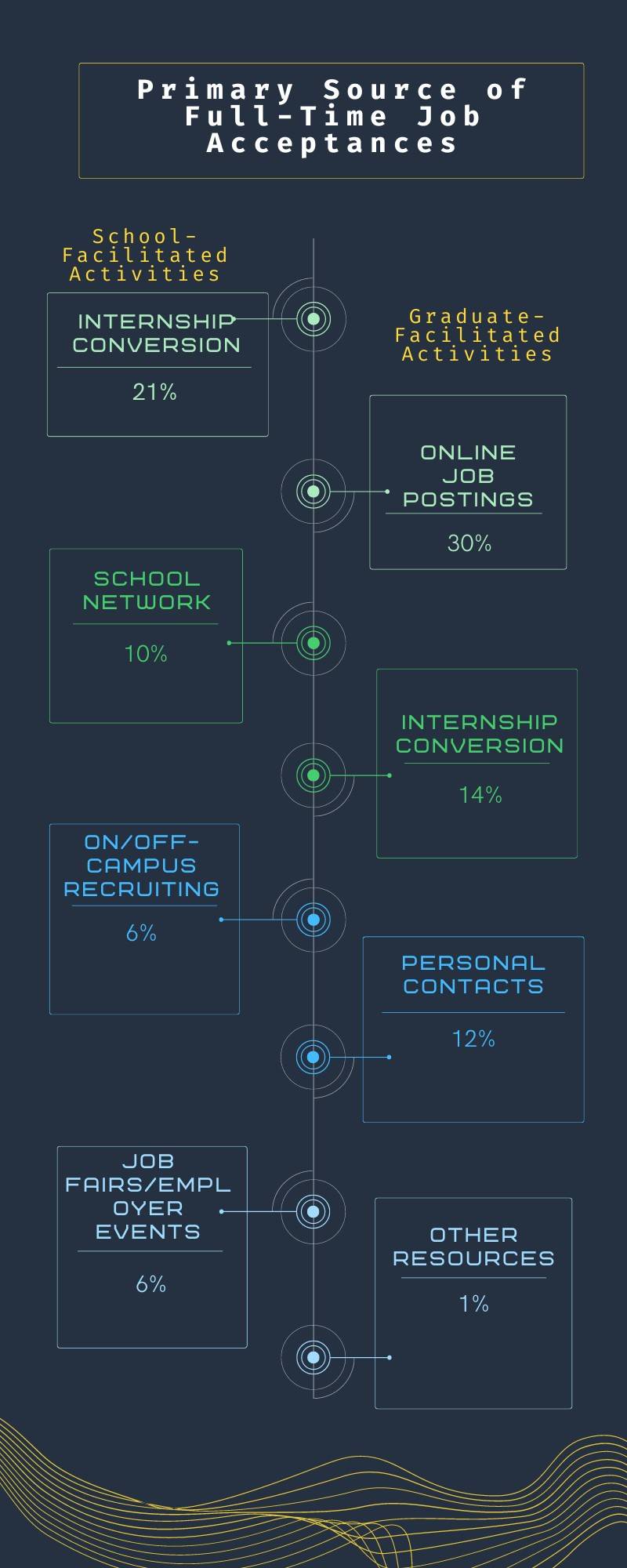 MBA Employment Source