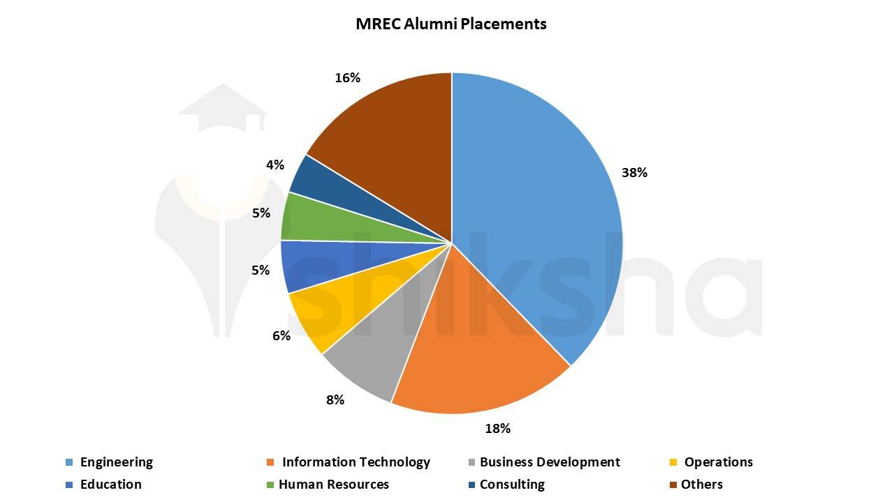 malla reddy engineering college