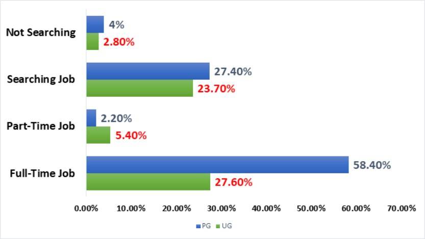 Findlay Placement 2020