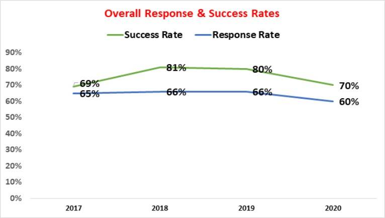 Findlay Placement 2020