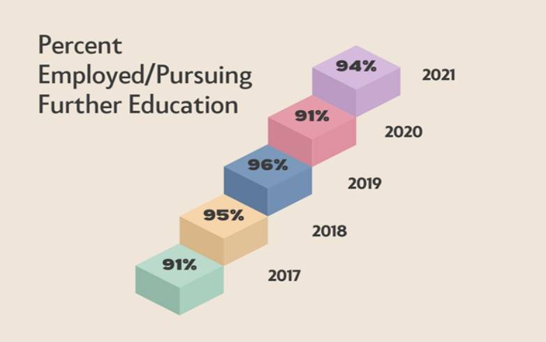universityofnewhampshireplacement2021