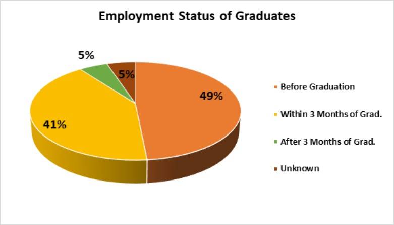 easternmichiganuniversityplacement2021