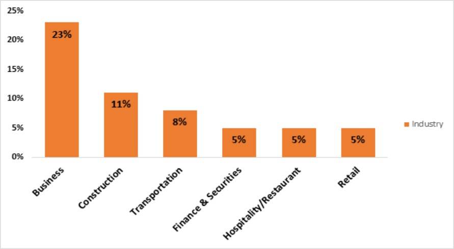 easternmichiganuniversityplacement2021