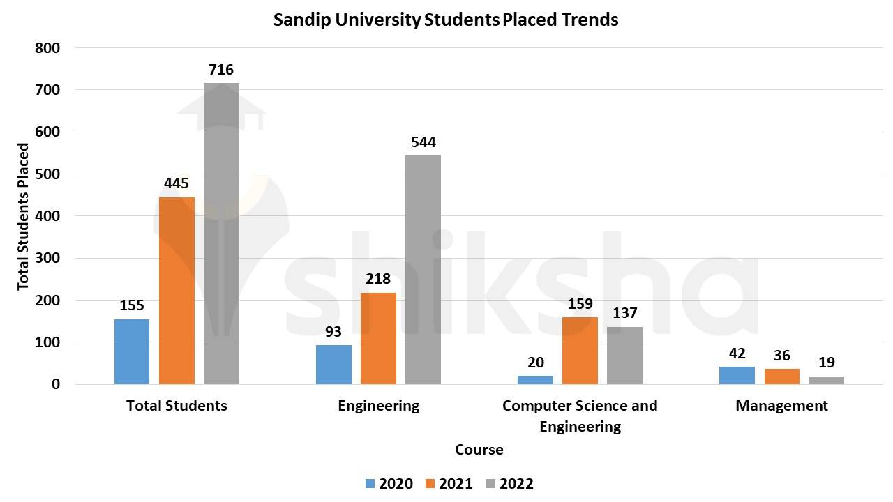 Sandip University Madhubani