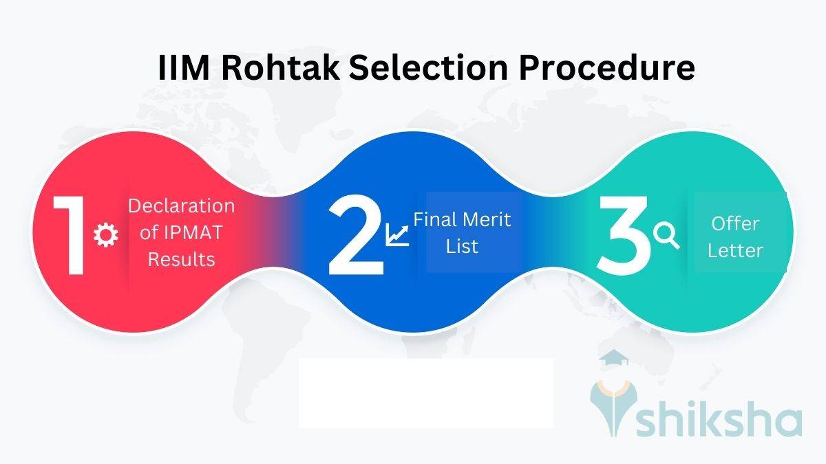 IPM Selection Process