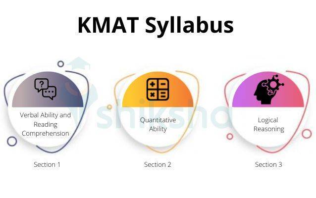 KMAT syllabus