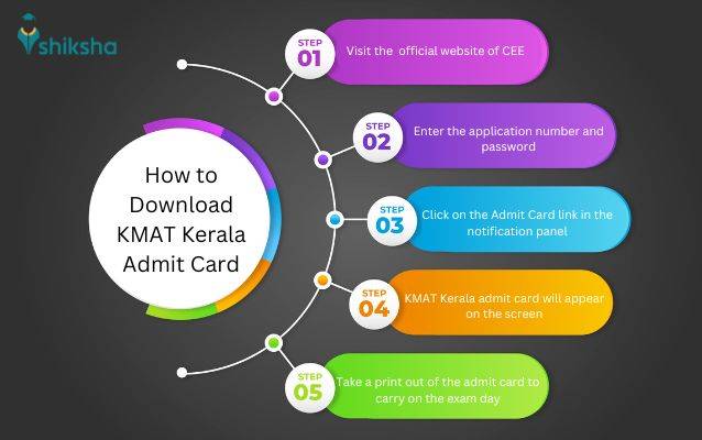 Steps to Download KMAT Kerala Admit Card