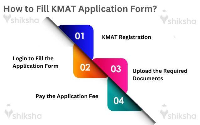 KMAT 2022 Application Process