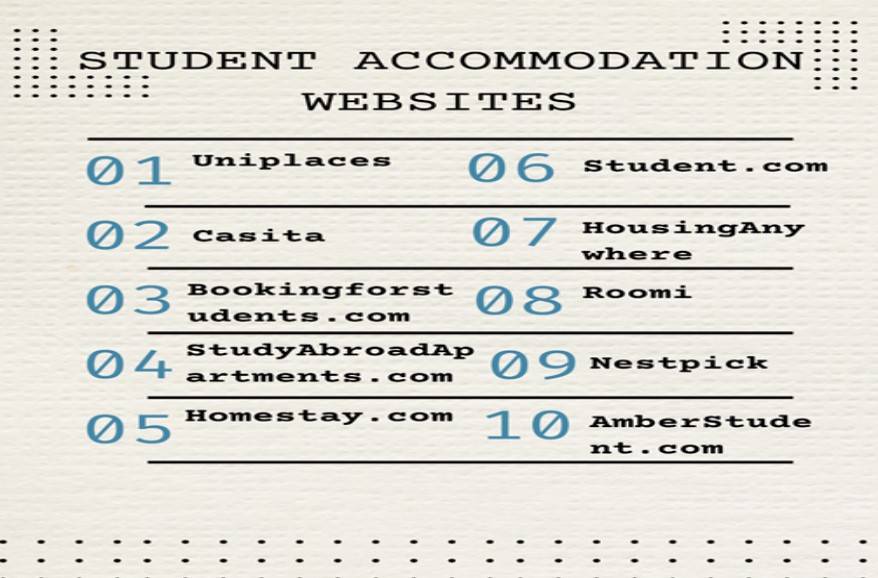 Study Guide to Spain