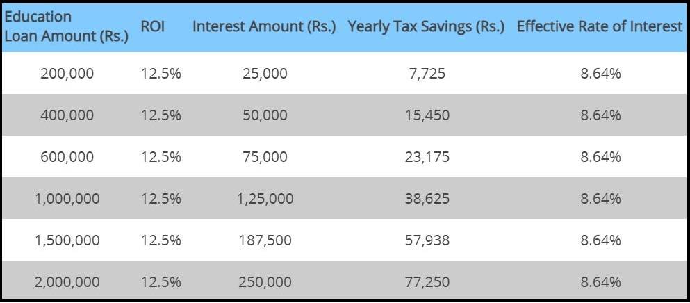 student loan spain