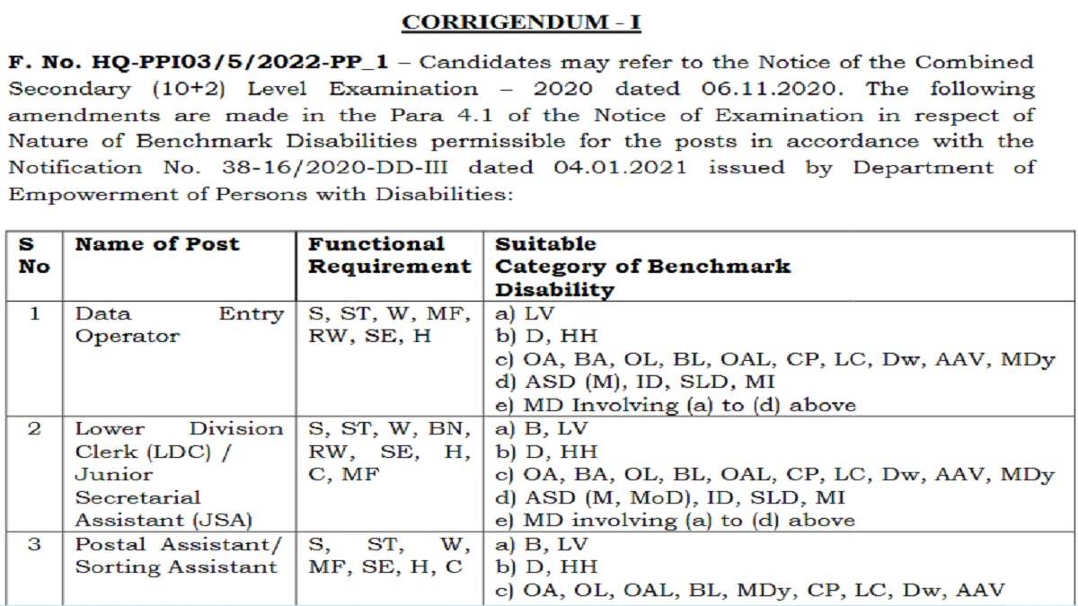 SSC_CHSL_2020_Corrigendum