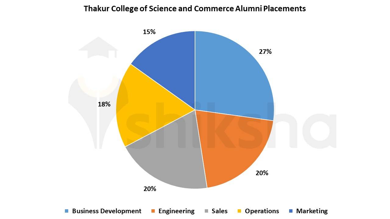 Thakur College of Science and Commerce