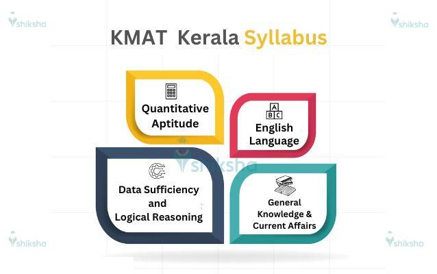 KMAT Kerala Syllabus