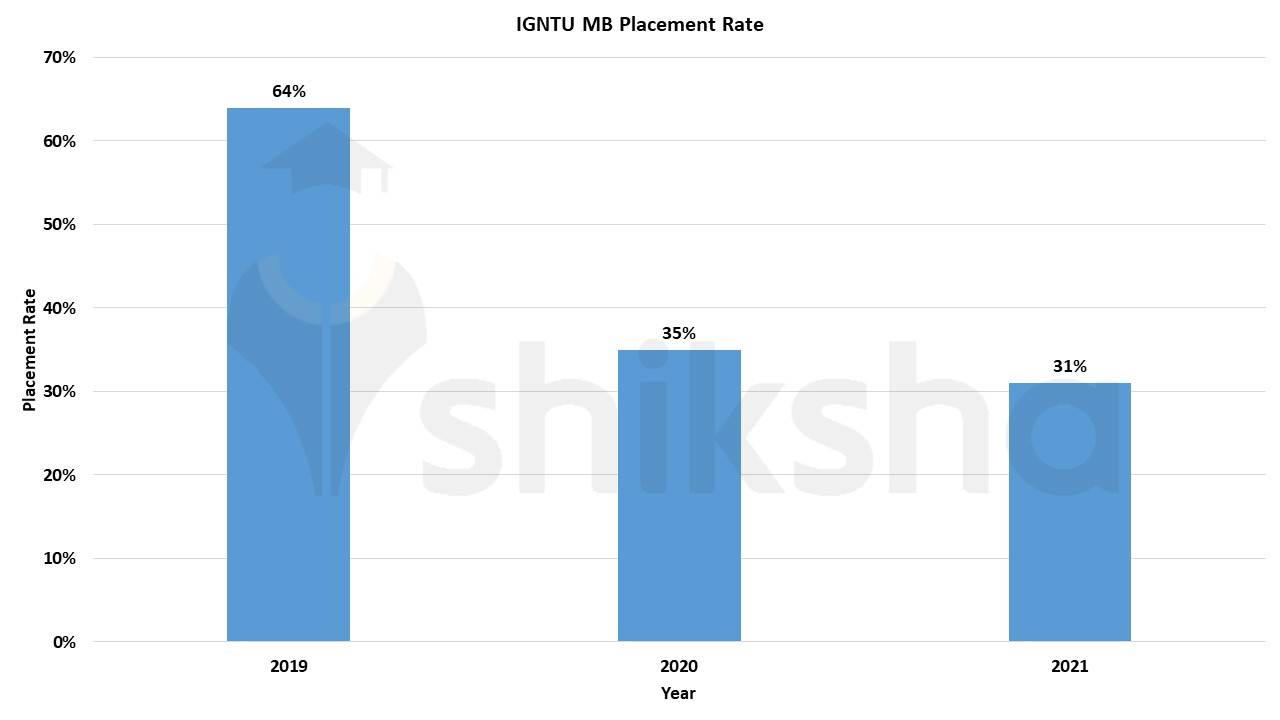 Indira Gandhi National Tribal University
