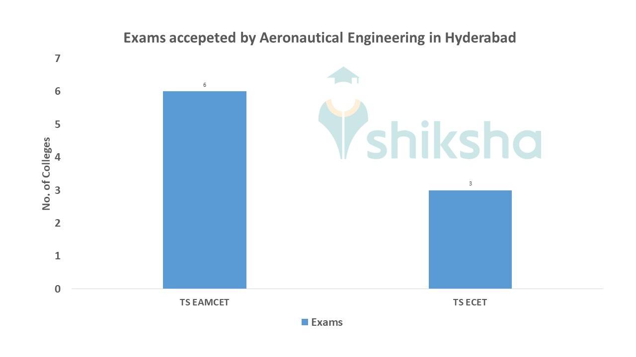 B TECH AERONAUTICAL ENGINEERING COLLEGES IN COIMBATORE intelligence overview