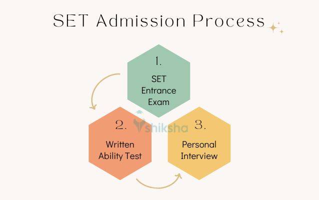 SET admission process