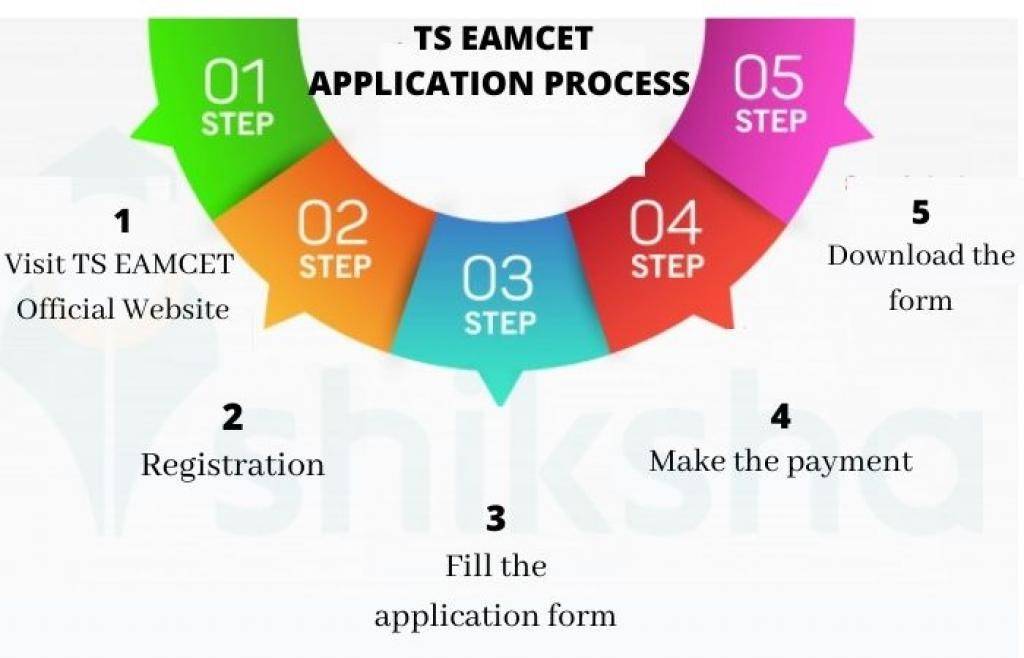EAMCET Application Process