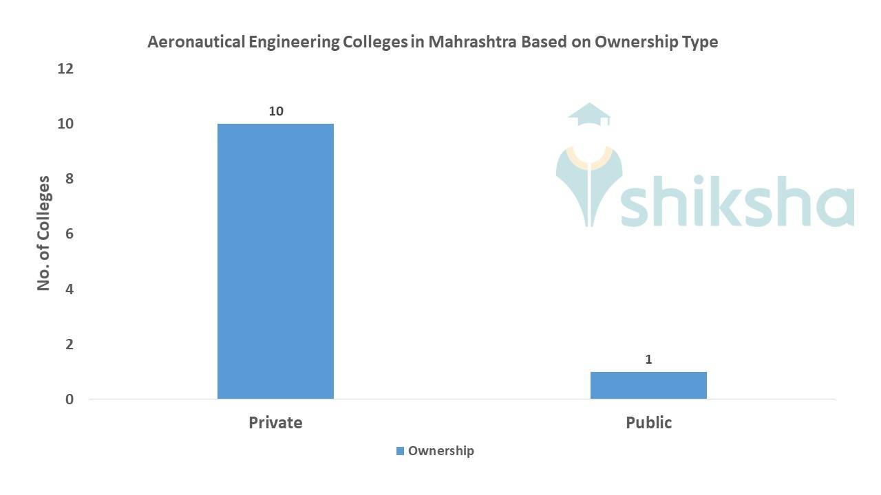 AERONAUTICAL ENGINEERING DIPLOMA COLLEGES IN MAHARASHTRA intelligence overview