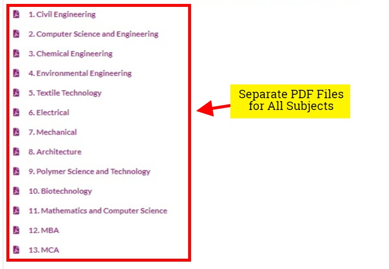 Karnataka PGCET Answer Keys PDF Files for All Subjects
