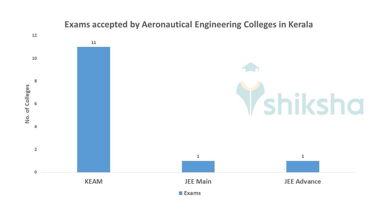 Kerala visual data 5