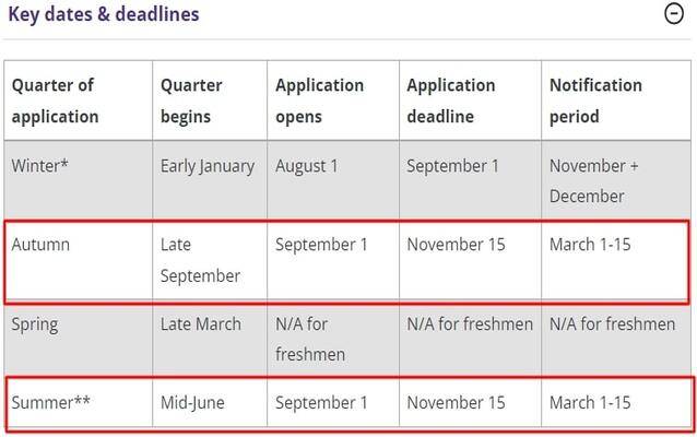 Washington Application University Of Washington Application Requirements – CEMK