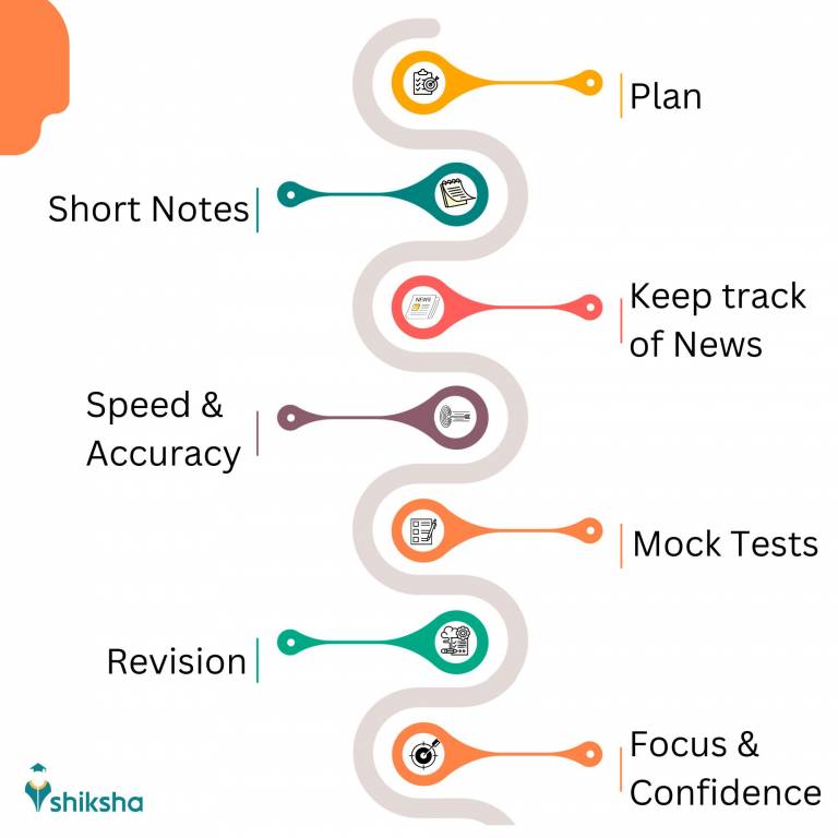 IRMASAT Preparation Strategy