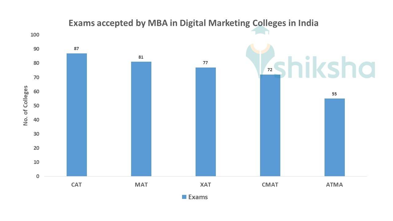 Top MBA Colleges in Gurgaon - 2023 Admissions, Fees, Courses ...