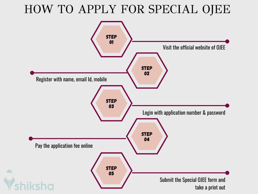 Special OJEE application process