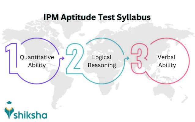 IPMAT syllabus