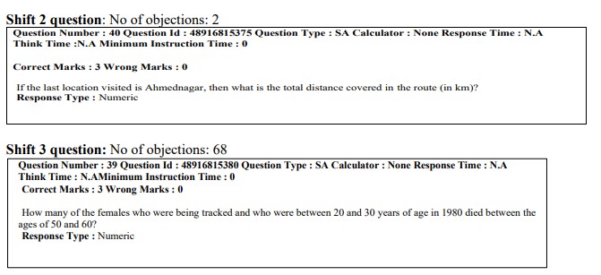Revised DILR questions