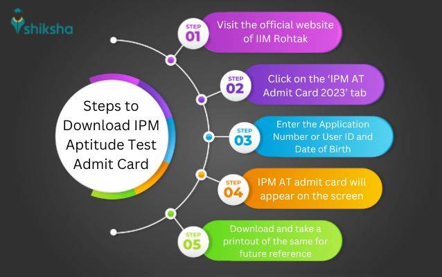 Steps to Download IPMAT admit card