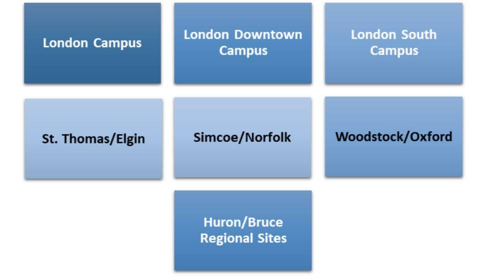 Fanshawe College Admission 2023 Application Fees, Deadlines