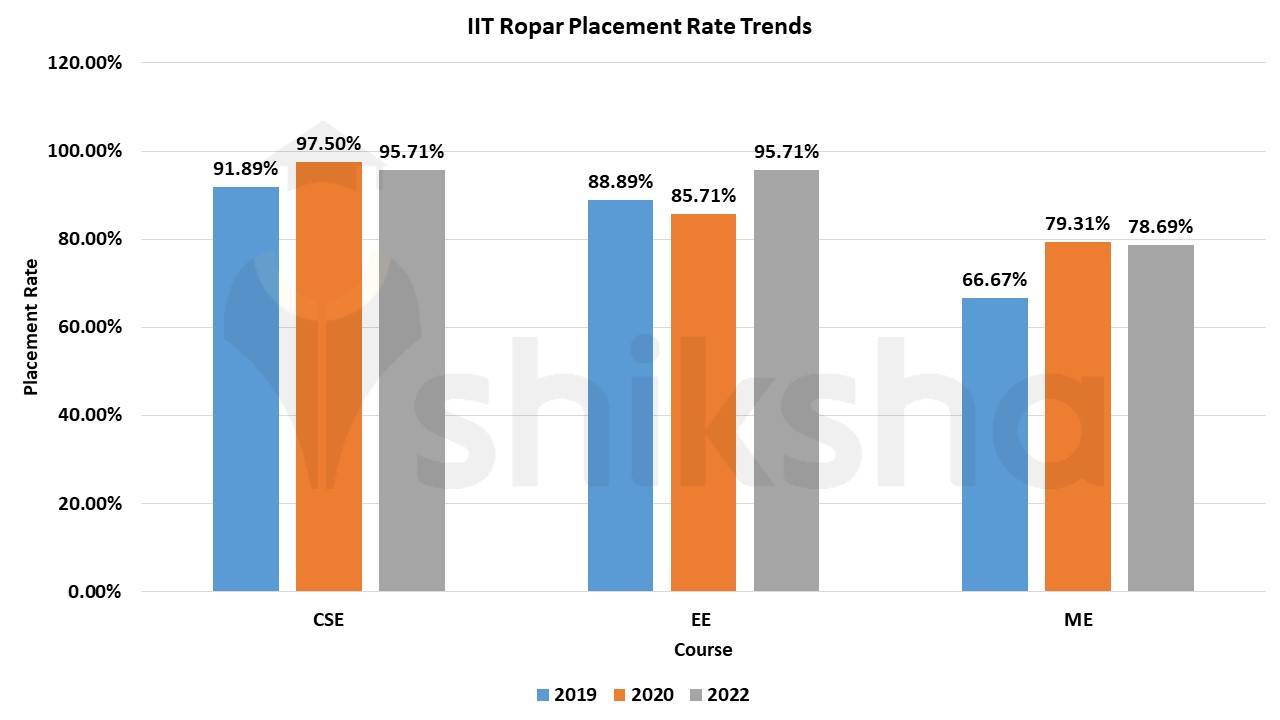 IIT Ropar